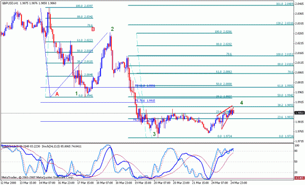 Click to Enlarge

Name: gbpusd_032508_001b_m060.gif
Size: 23 KB
