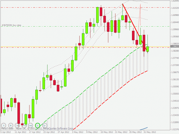 Click to Enlarge

Name: gbpaud setup chart.gif
Size: 22 KB