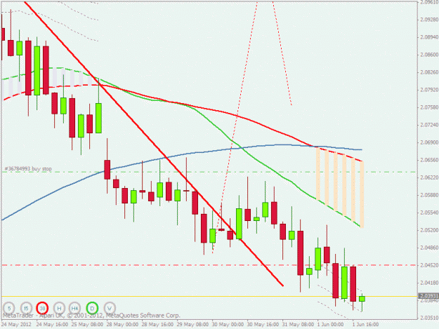 Click to Enlarge

Name: gbpnzd trigger.gif
Size: 22 KB
