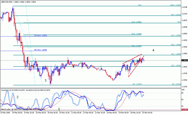 Click to Enlarge

Name: gbpusd_032508_001c_m030.gif
Size: 20 KB