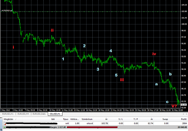Click to Enlarge

Name: oil_h1_cfd_0601.png
Size: 38 KB