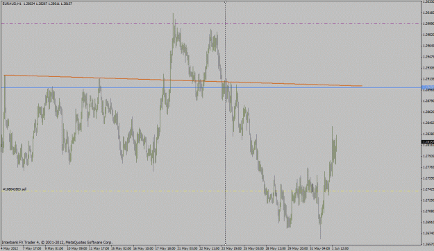 Click to Enlarge

Name: euraud.gif
Size: 26 KB