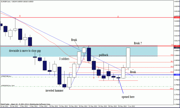 Click to Enlarge

Name: eur gbp  d1 01-06.gif
Size: 25 KB
