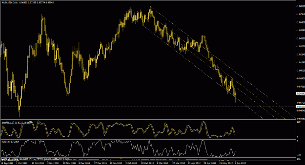 Click to Enlarge

Name: aud1day.gif
Size: 28 KB