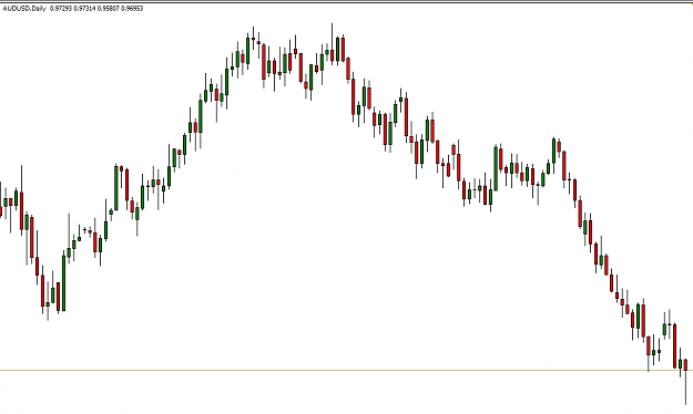 Click to Enlarge

Name: AUDUSD HAMMER.png
Size: 28 KB