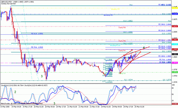 Click to Enlarge

Name: gbpusd_032508_001d_m030.gif
Size: 25 KB