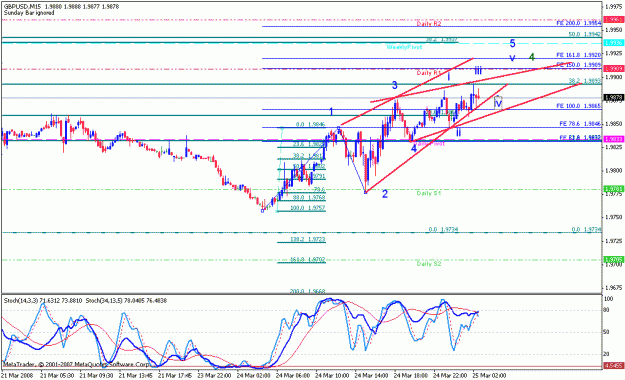 Click to Enlarge

Name: gbpusd_032508_001e_m015.gif
Size: 22 KB