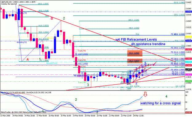 Click to Enlarge

Name: gbpusd_032508_001f_m240.gif
Size: 28 KB
