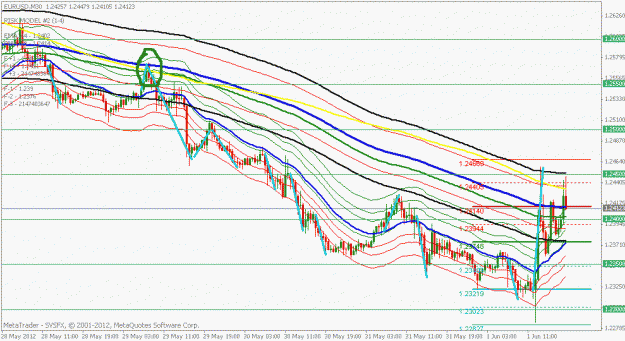 Click to Enlarge

Name: eurusd 30 min chart.gif
Size: 26 KB