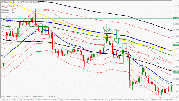 Click to Enlarge

Name: eurusd dasr rejection.gif
Size: 24 KB