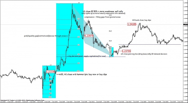 Click to Enlarge

Name: eurusd 6-2-12 m1.jpg
Size: 111 KB