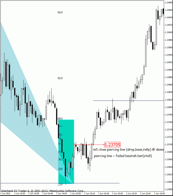Click to Enlarge

Name: eurusd 6-2-12 m1a.gif
Size: 25 KB
