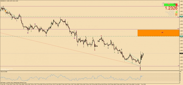 Click to Enlarge

Name: eurusd ew h1.jpg
Size: 119 KB