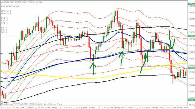 Click to Enlarge

Name: audusd 28th and 29th may.gif
Size: 25 KB