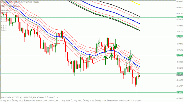 Click to Enlarge

Name: audusd 4hr chart.gif
Size: 21 KB