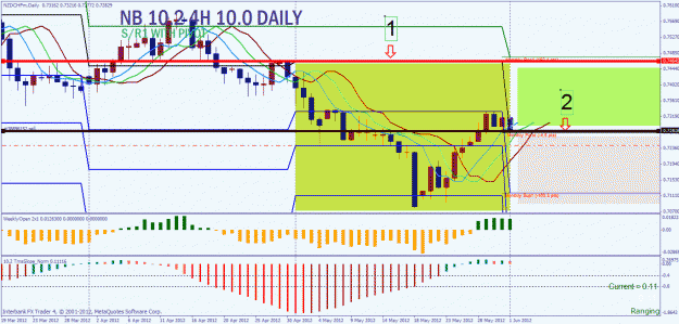 Click to Enlarge

Name: nzd chf monthly.gif
Size: 41 KB