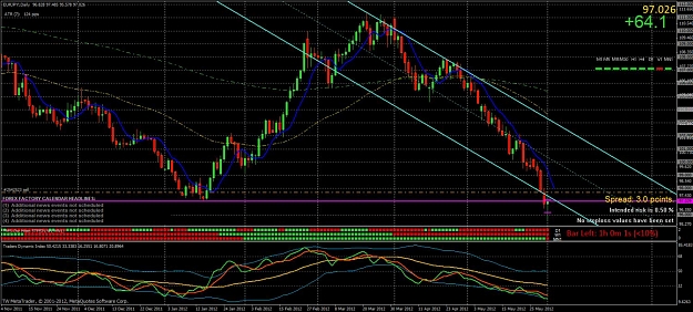 Click to Enlarge

Name: eurjpy daily.jpg
Size: 188 KB