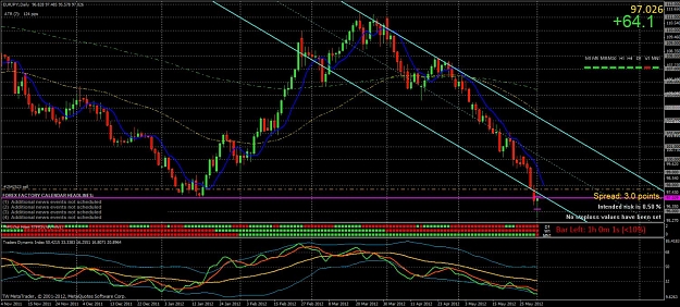 Click to Enlarge

Name: eurjpy daily.jpg
Size: 188 KB