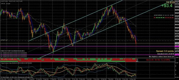 Click to Enlarge

Name: audjpy daily.jpg
Size: 213 KB