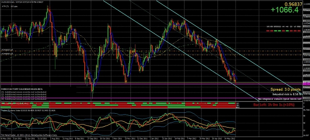 Click to Enlarge

Name: audusd daily.jpg
Size: 210 KB