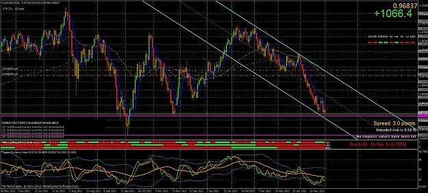 Click to Enlarge

Name: audusd daily.jpg
Size: 210 KB