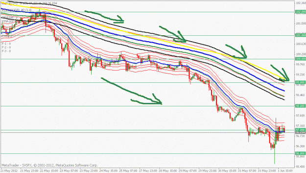 Click to Enlarge

Name: eurjpy 1hr chart.gif
Size: 23 KB