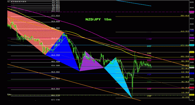 Click to Enlarge

Name: nzdjpy_15m_011.gif
Size: 33 KB