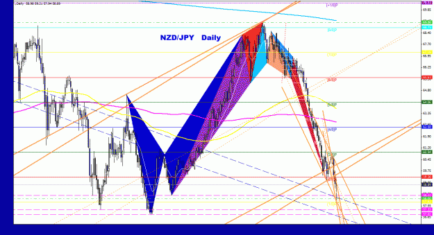 Click to Enlarge

Name: nzdjpy_daily_011.gif
Size: 43 KB