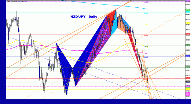 Click to Enlarge

Name: nzdjpy_daily_011.gif
Size: 43 KB