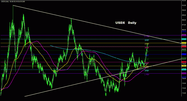 Click to Enlarge

Name: usdx_daily_011.gif
Size: 34 KB