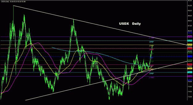 Click to Enlarge

Name: usdx_daily_011.gif
Size: 34 KB