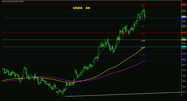 Click to Enlarge

Name: usdx_4h_011.gif
Size: 19 KB