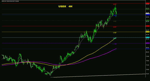 Click to Enlarge

Name: usdx_4h_011.gif
Size: 19 KB