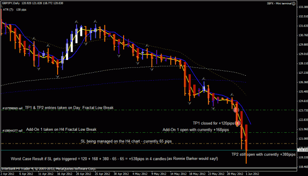 Click to Enlarge

Name: gbp jpy trades day 6-2-202-2012.gif
Size: 27 KB