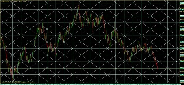 Click to Enlarge

Name: eurusdd1gann888.jpg
Size: 221 KB
