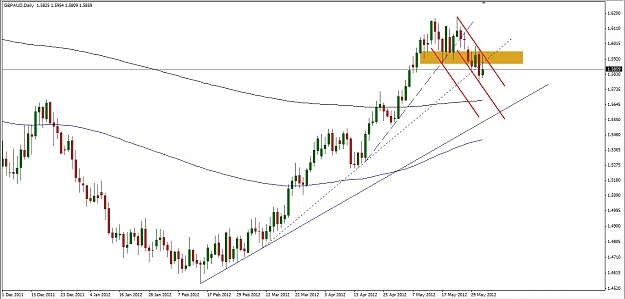 Click to Enlarge

Name: GBPAUD.jpg
Size: 115 KB