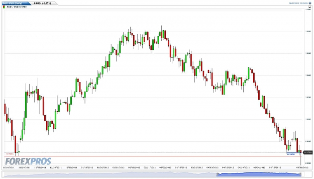 Click to Enlarge

Name: AUDUSD(Daily)20120603122016.jpg
Size: 106 KB