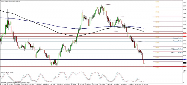 Click to Enlarge

Name: chfjpy-pin.jpg
Size: 116 KB