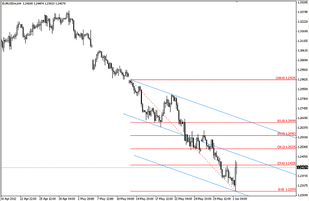 Click to Enlarge

Name: eurusd.13.45(gmt+2)03.06.12.PNG
Size: 28 KB