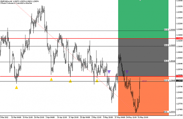 Click to Enlarge

Name: eurcad.13.18(gmt+2)03.06.12.PNG
Size: 36 KB