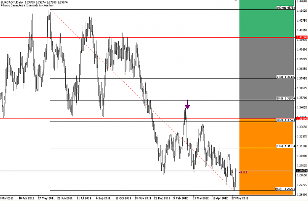 Click to Enlarge

Name: eurcad.15.09(gmt+2)03.06.12.PNG
Size: 32 KB