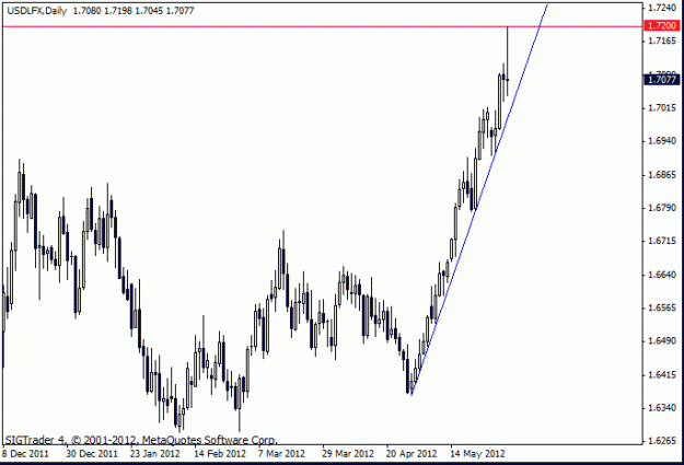 Click to Enlarge

Name: usd lfx d1 3-6-12.gif
Size: 12 KB