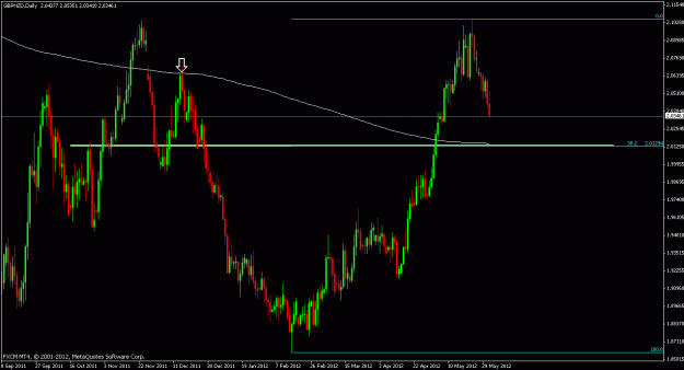 Click to Enlarge

Name: gbpnzd d.gif
Size: 20 KB