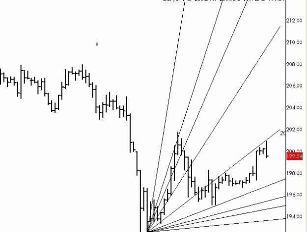 Click to Enlarge

Name: Gann Fann 4 hr.gif
Size: 10 KB