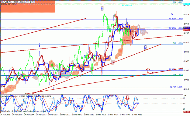 Click to Enlarge

Name: gbpusd_032508_002a_m001.gif
Size: 32 KB