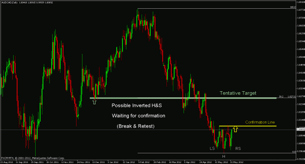 Click to Enlarge

Name: audcad d.gif
Size: 24 KB