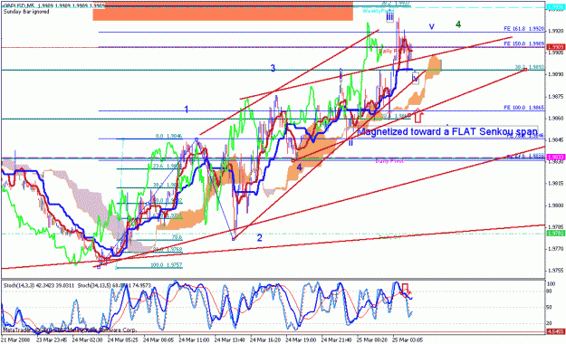 Click to Enlarge

Name: gbpusd_032508_002b_m005.gif
Size: 37 KB