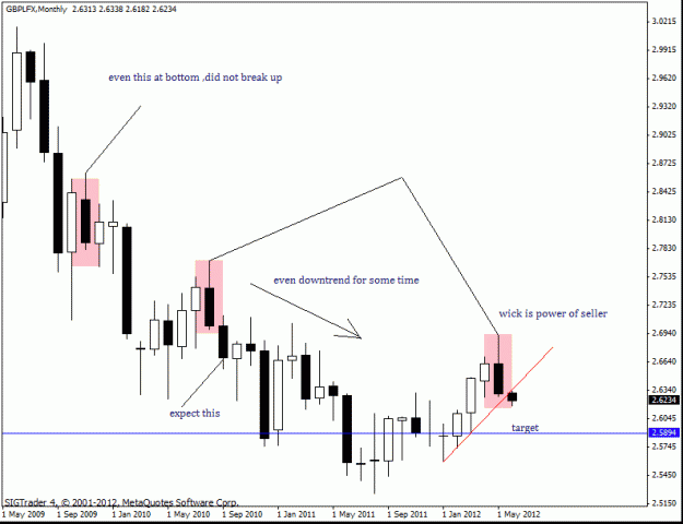 Click to Enlarge

Name: gbp lfx monthly.gif
Size: 18 KB