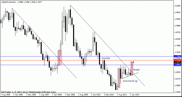 Click to Enlarge

Name: usd lfx monthly.gif
Size: 16 KB