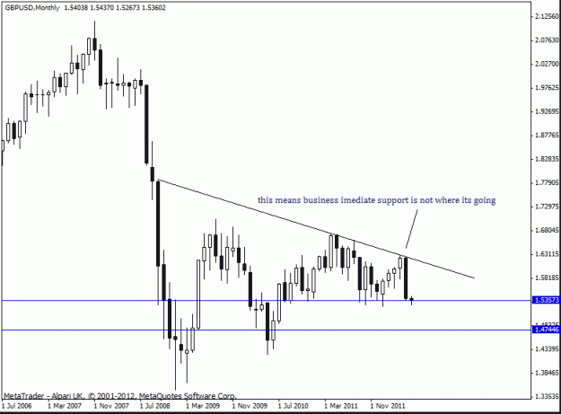 Click to Enlarge

Name: gbp usd monthly.gif
Size: 14 KB